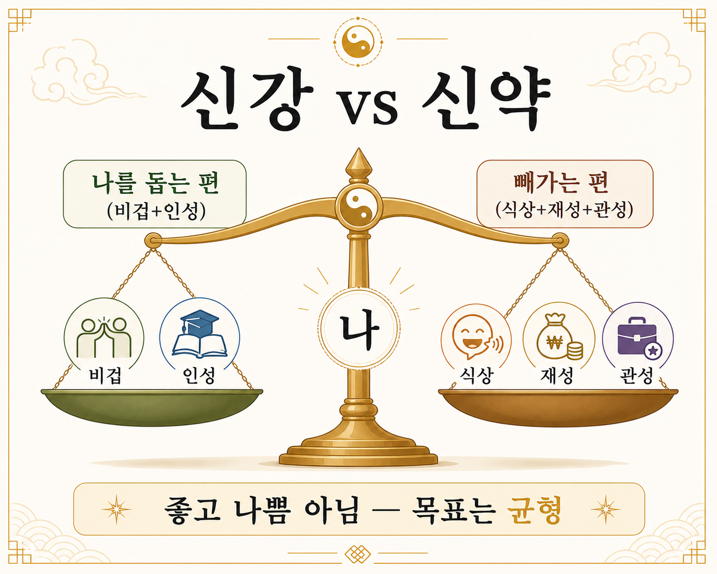 신강 신약 — 일간 힘의 균형 인포그래픽